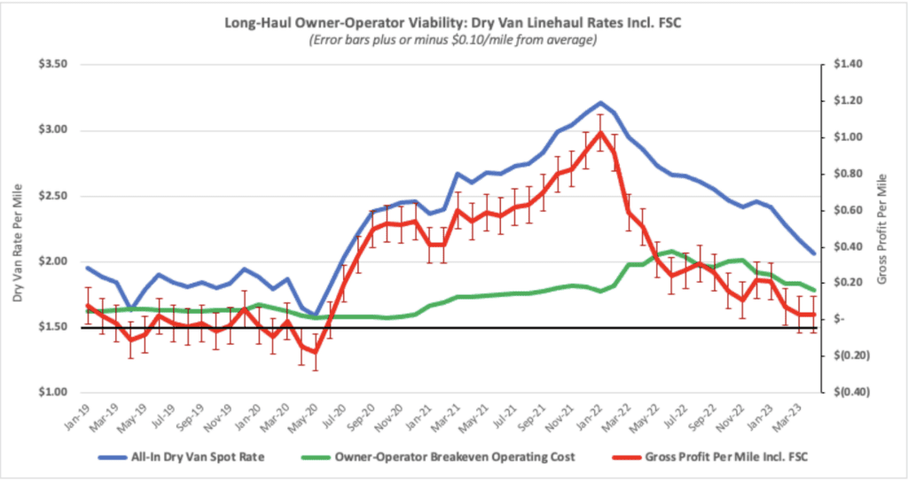 Rough Quarter Ahead for Small Fleets - DAT Freight & Analytics - Blog