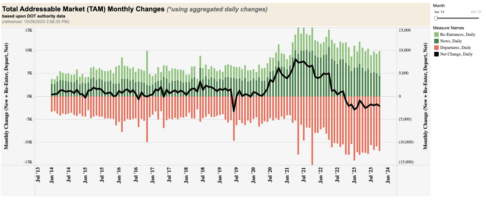 Are we there yet?: Searching for the bottom of the market...