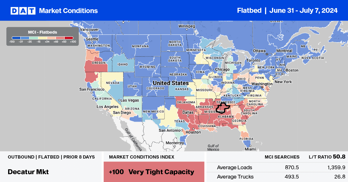 Flatbed report: Headwinds are on the horizon for flatbed carriers - DAT ...
