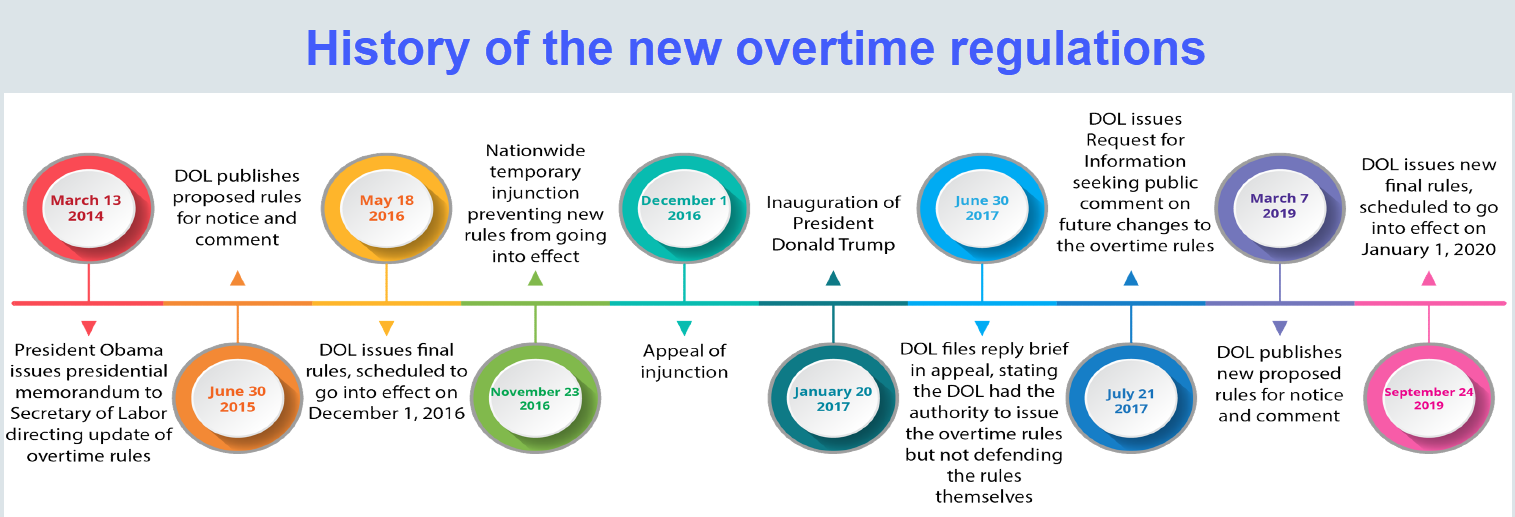 Prepare now for new overtime rules DAT