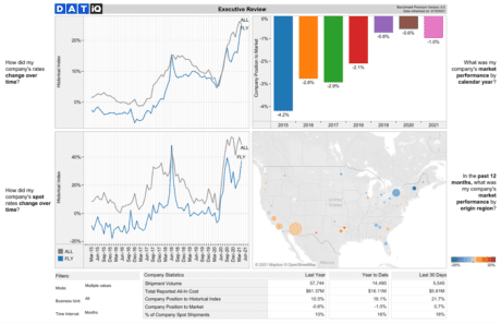benchmark analytics stock