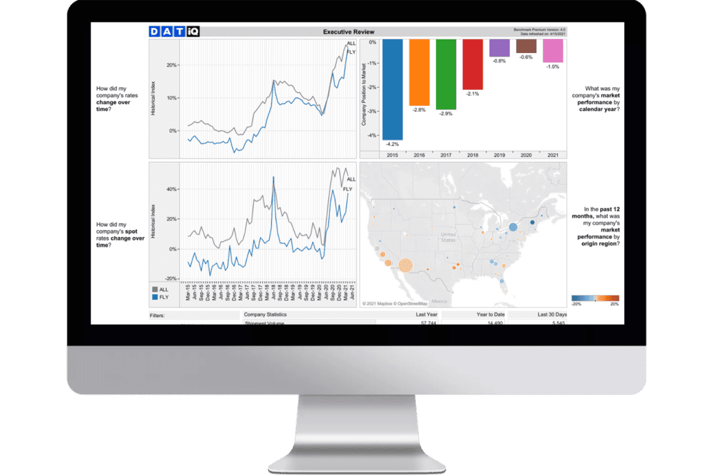 website analytics benchmarks