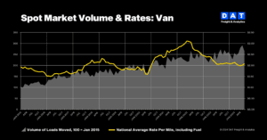 TVI Monthly Chart VAN June 2024