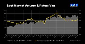 Monthly Chart VAN JAN 2025