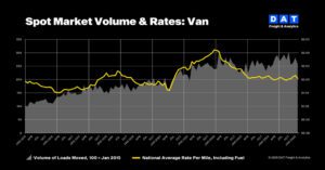 TVI-Monthly-Chart_VAN_FEB-2025